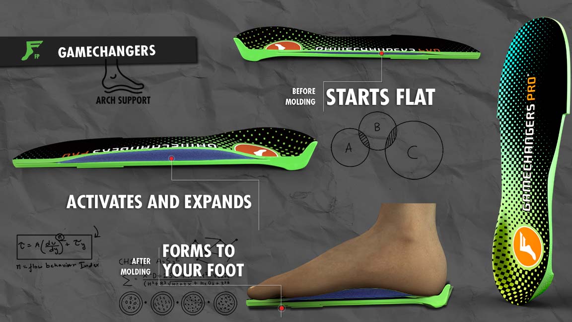 FP Catzilla Gamechanger Elite Insoles