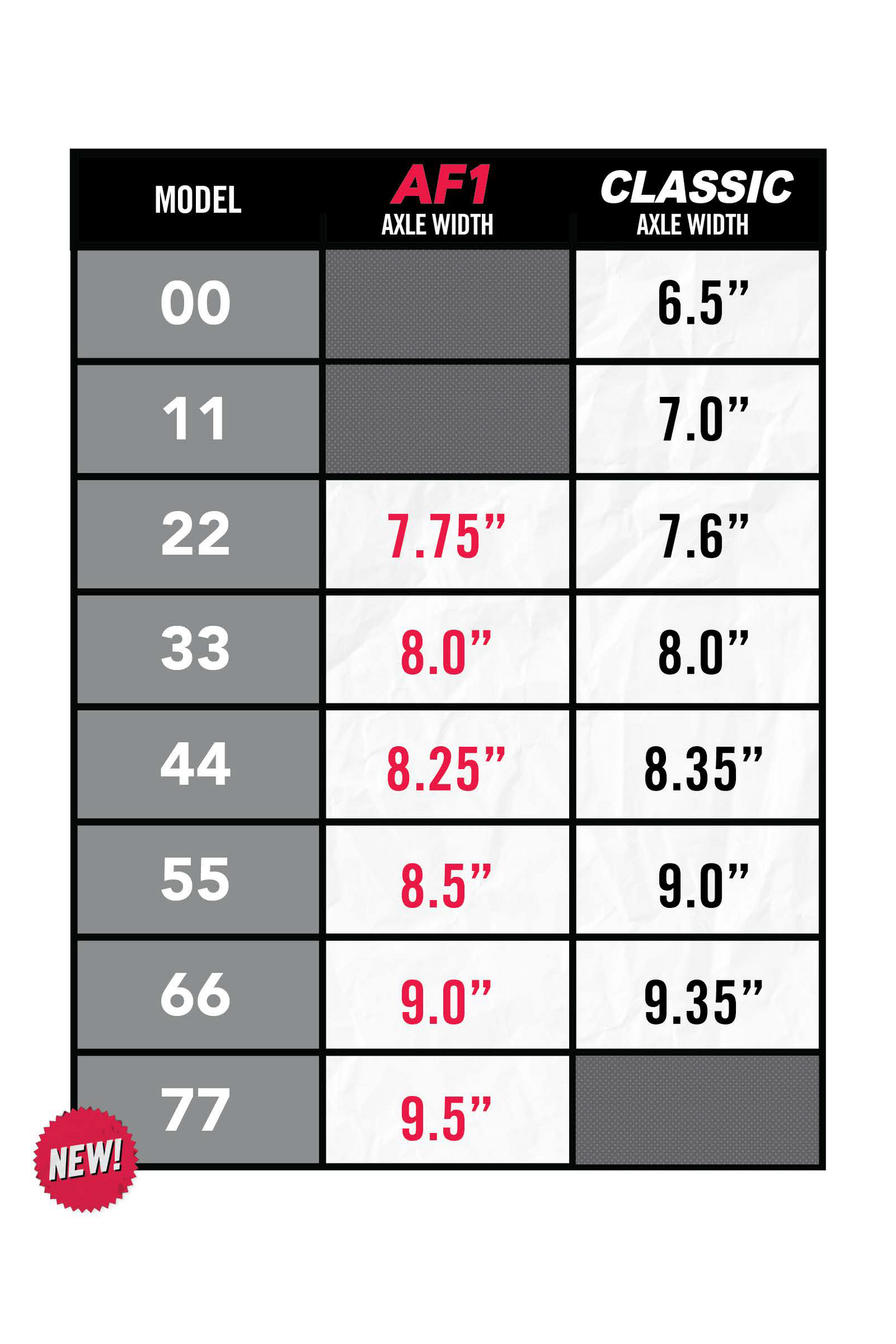 ACE AF1 Anodized Blue Orange Polished Trucks
